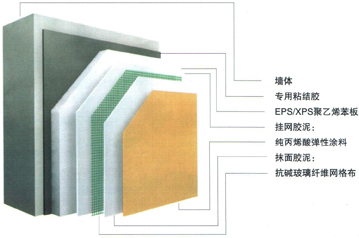 EPS聚苯板